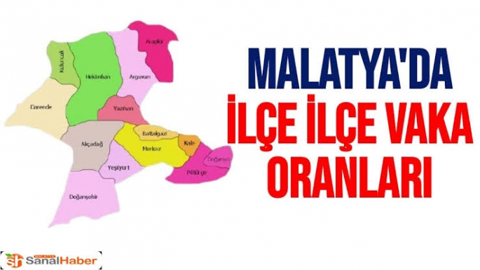 Malatya'da İlçe İlçe Vaka oranları