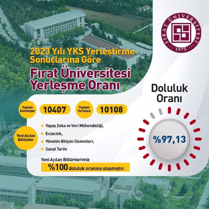 Fırat Üniversitesi  YKS´de yüzde 98 yerleştirme oranına ulaştı

